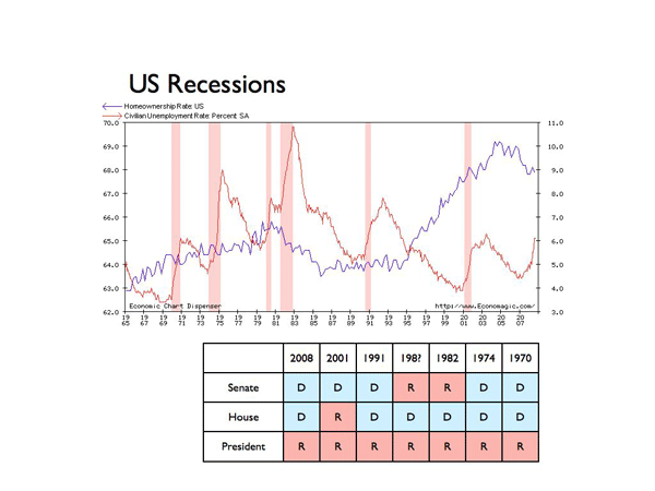 usRecession.001.gif