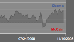 mcain.gif