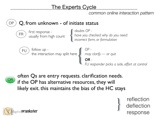 PranksterNotes expertCyc