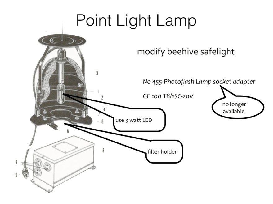contact point light