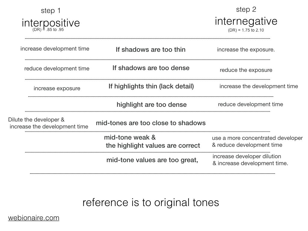 dupe diagnostic