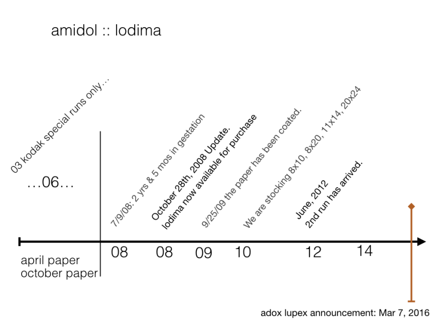 elementsOfPrintingLodima.002